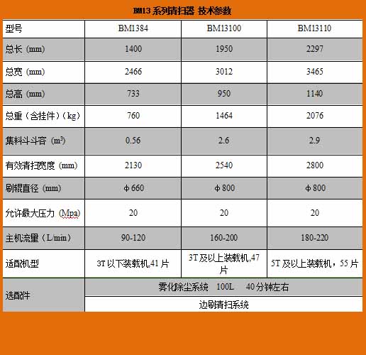 BM13 清扫器.jpg