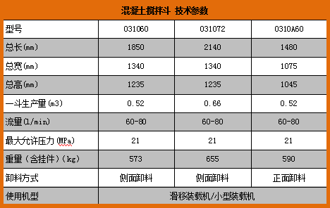0310混凝土搅拌斗参数.png