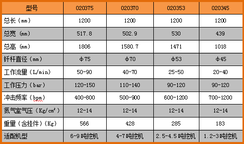 0203破碎锤.png