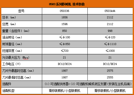 0503四瓣移树机.png